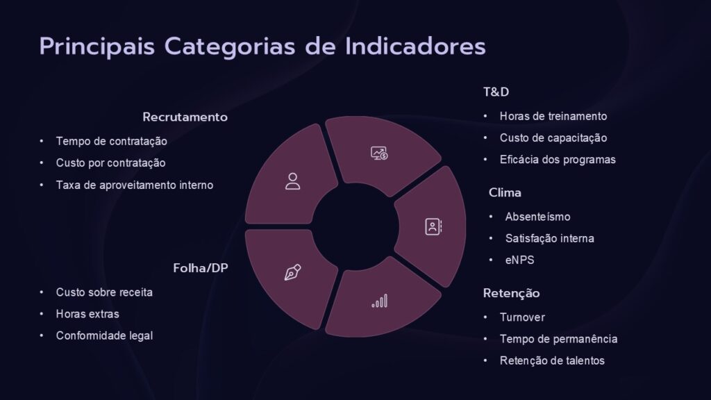 Rota do DP Indicadores de RH