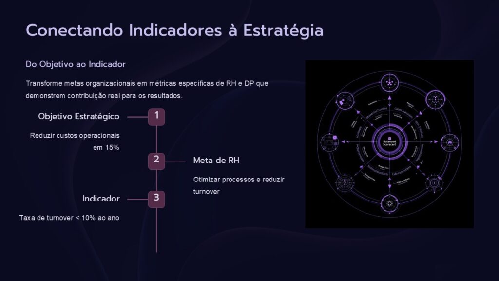 Rota do DP Indicadores de RH