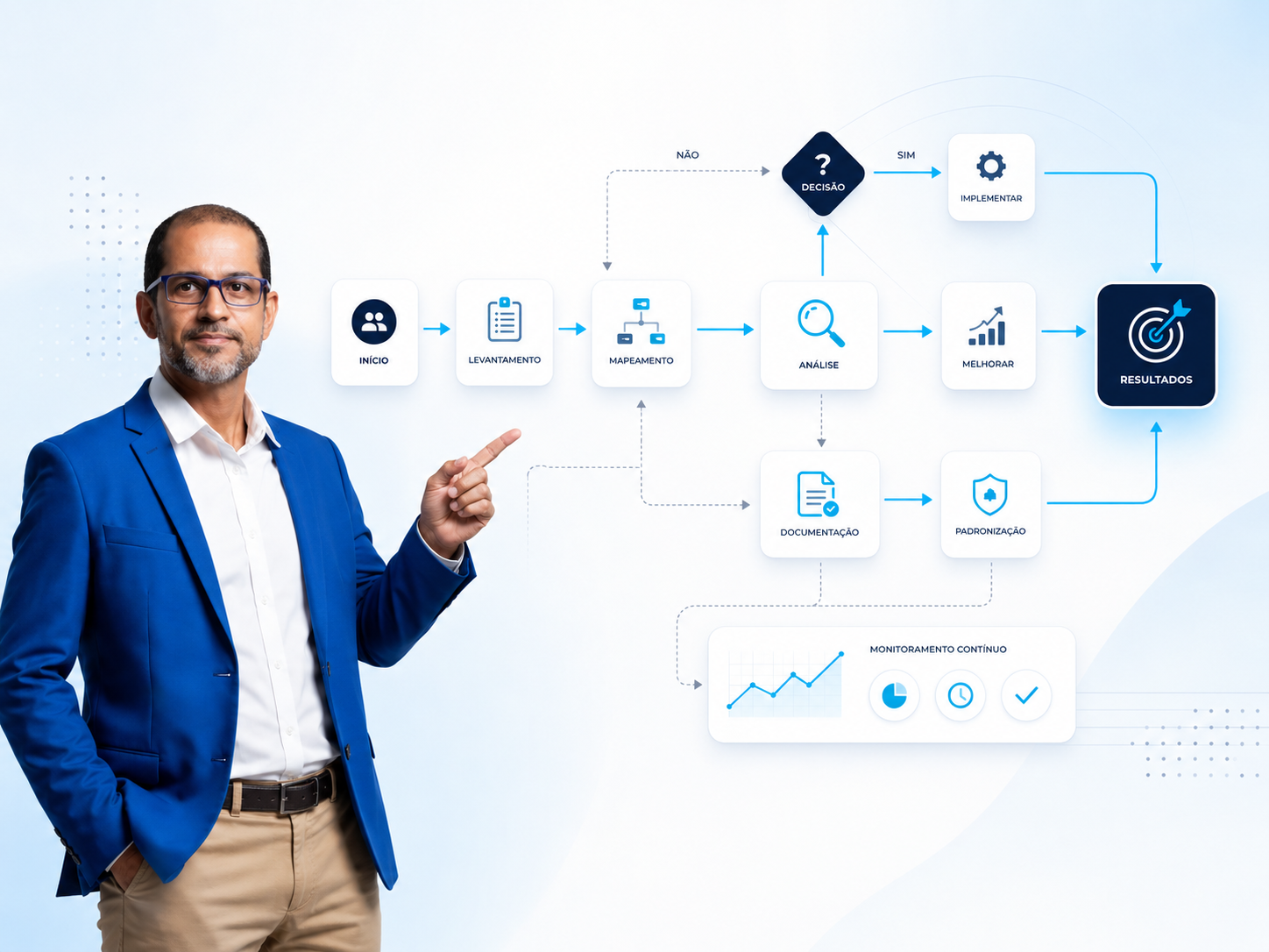 Consultoria de Mapeamento de Processos